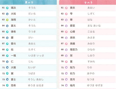 男生日本名|【日文名字翻譯】找日文名字必看，2022百大熱門男。